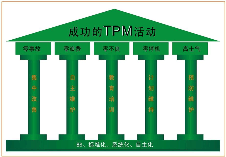 TPM管理该在什么情况下导入企业？