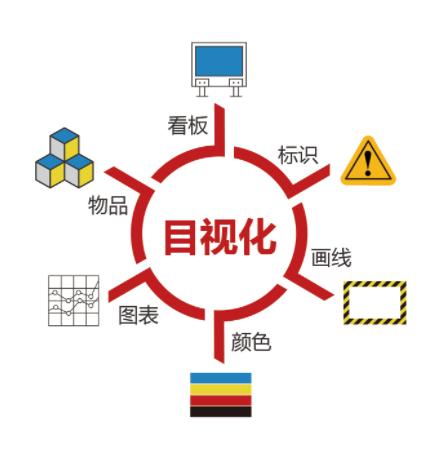 实施5S目视化管理将对企业的影响？